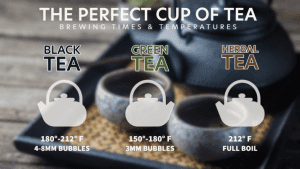 Brewing the perfect cup of tea may seem like a simple and straightforward task. However, there are many mistakes that can be made in the process of preparing a delicious and fragrant brew, some of which you may be unaware of. From temperature to steeping times, every aspect of tea preparation has specific methods backed by science. These tips will help you to craft the perfect tea, allowing you to take full advantage of the flavor and benefits that herbal blends have to offer.